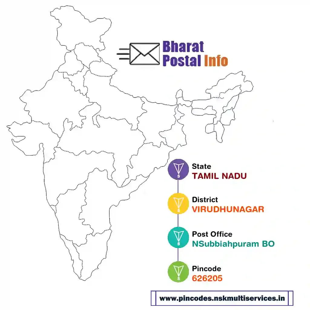 tamil nadu-virudhunagar-nsubbiahpuram bo-626205